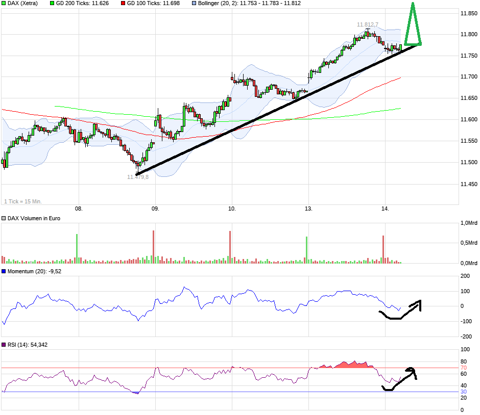 QuoVadisDax - das Original - Nachfolgethread 971488