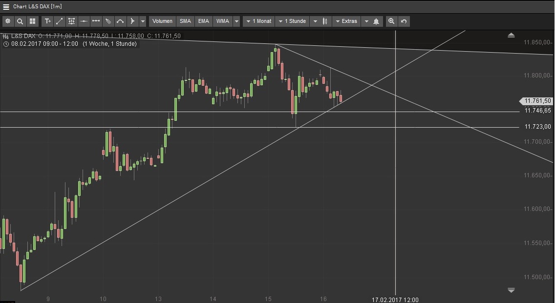 2017 QV-GDAXi-DJ-GOLD-EURUSD-JPY 972055