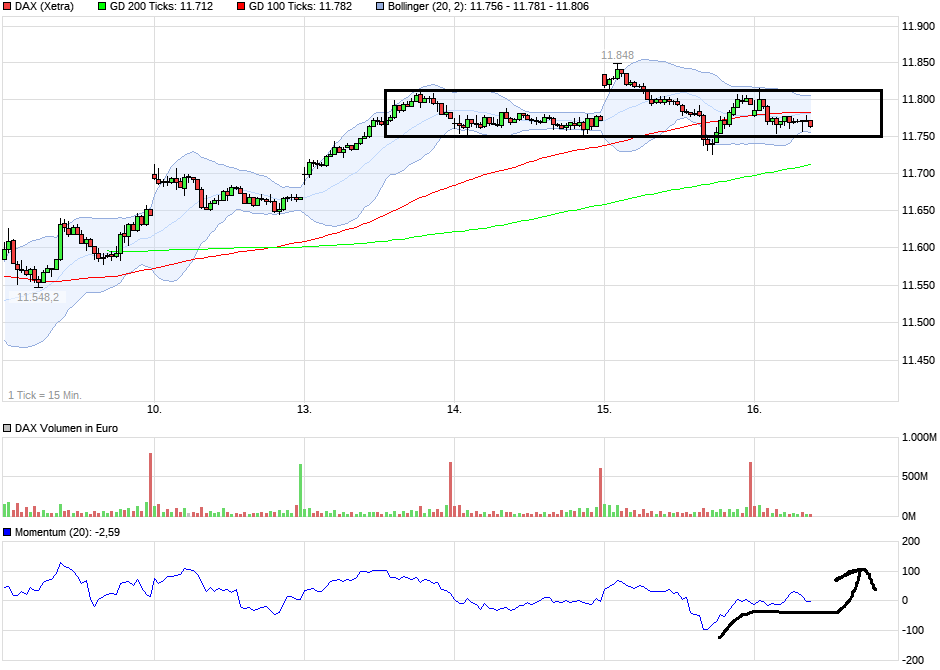 QuoVadisDax - das Original - Nachfolgethread 972059