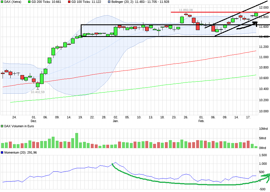 QuoVadisDax - das Original - Nachfolgethread 973048