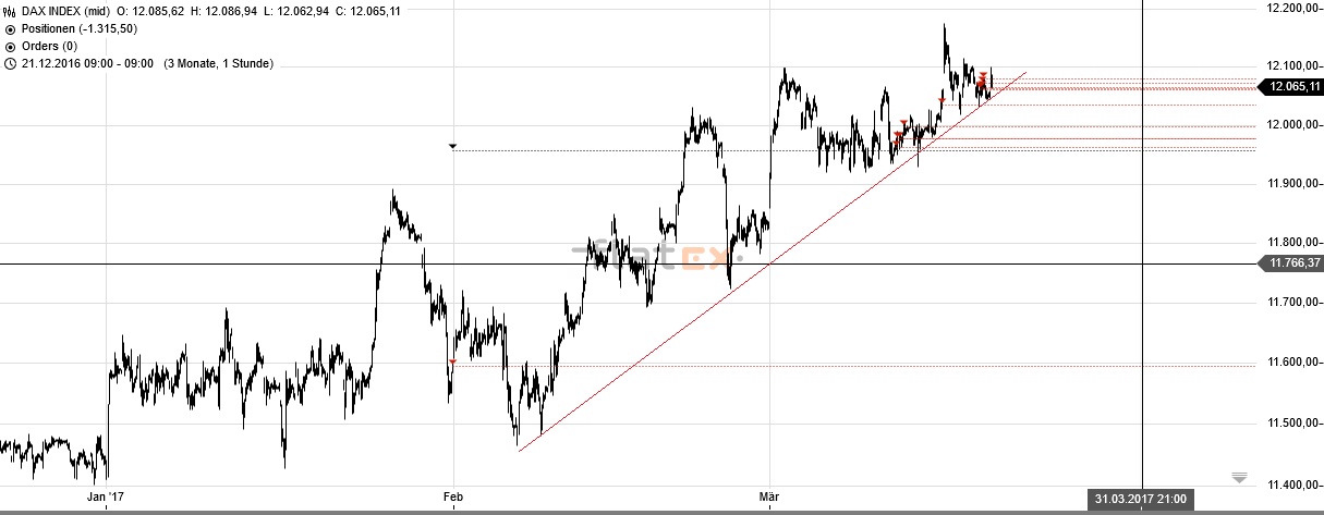 Akis Looserbude 979056