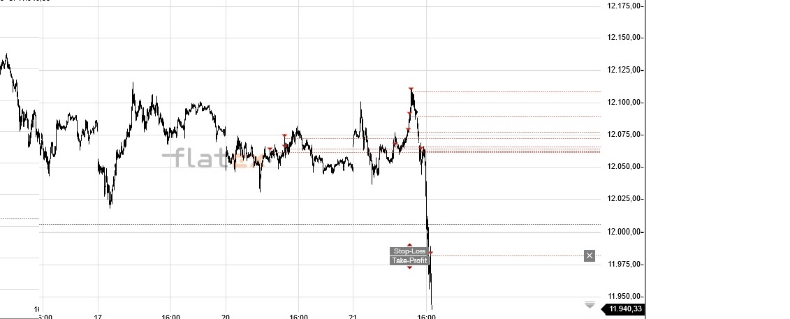 Akis Looserbude 979170