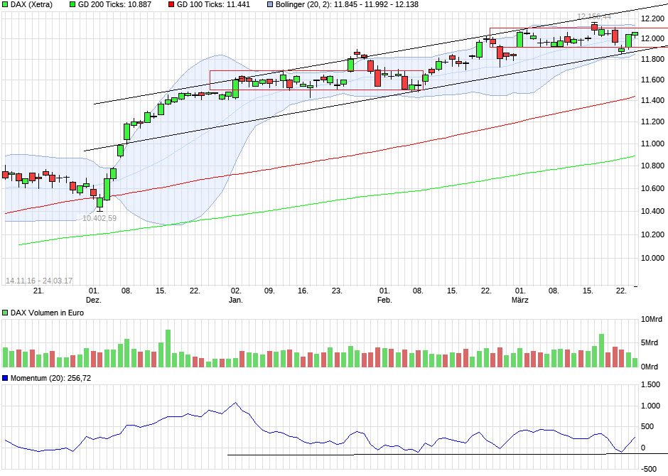 QuoVadisDax - das Original - Nachfolgethread 979876