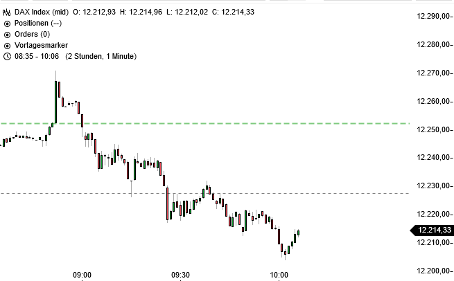 DAX trade 982899