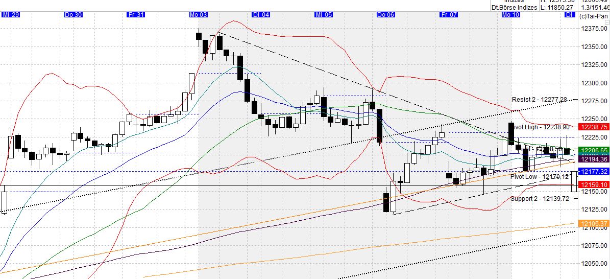 2017 QV-GDAXi-DJ-GOLD-EURUSD-JPY 983129