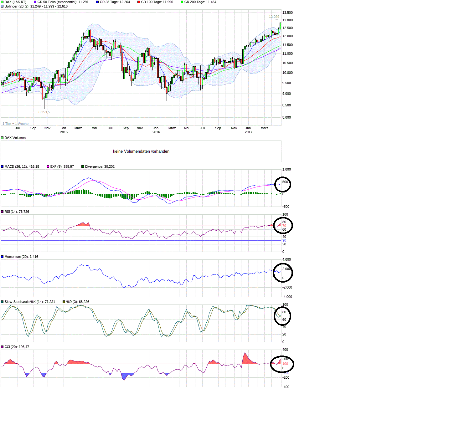 DAX Richtung 8000? 988189