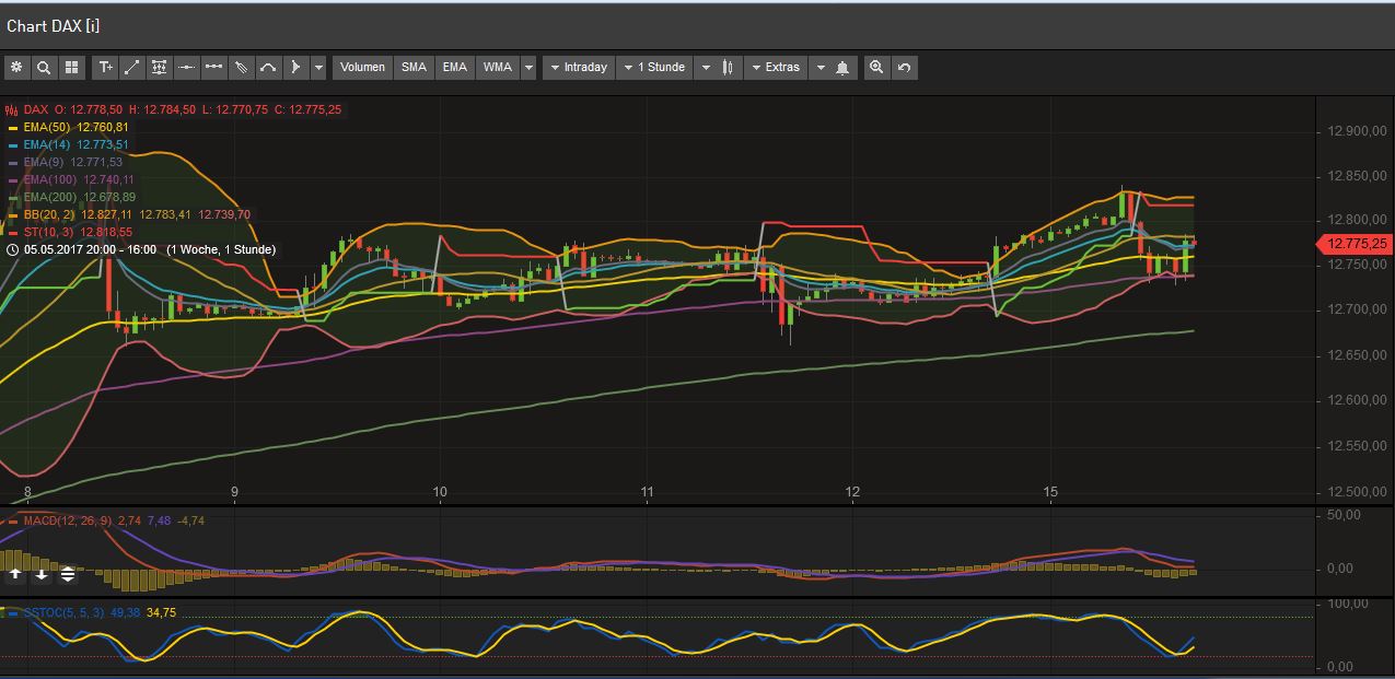 2017 QV-GDAXi-DJ-GOLD-EURUSD-JPY 989873