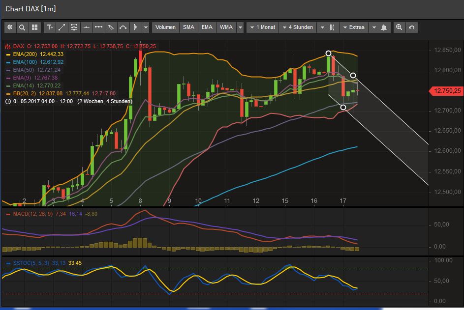 2017 QV-GDAXi-DJ-GOLD-EURUSD-JPY 990319