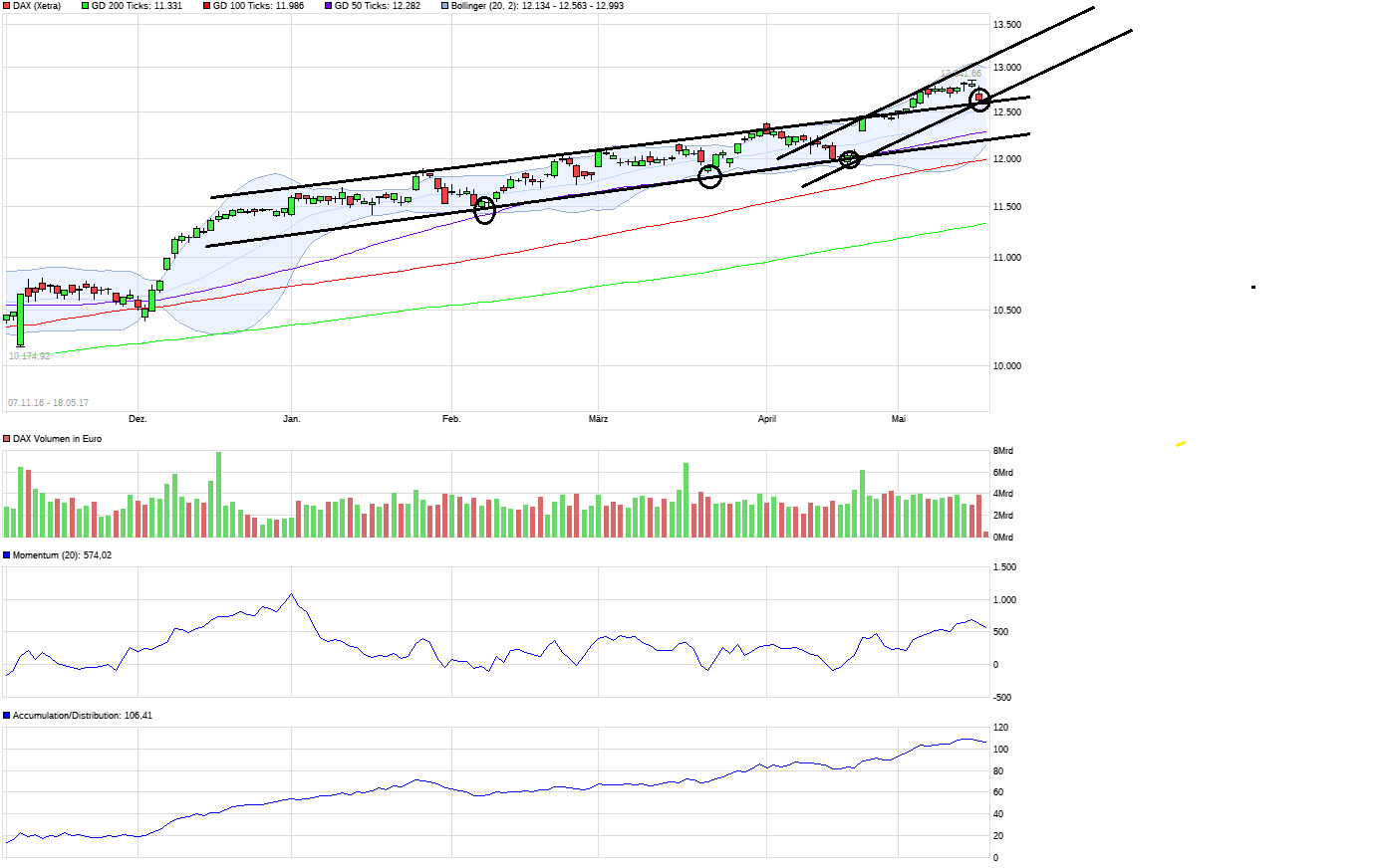 QuoVadisDax - das Original - Nachfolgethread 990489