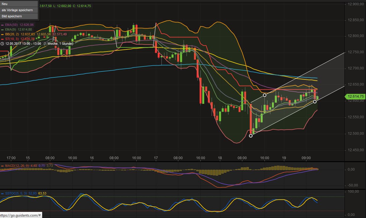 2017 QV-GDAXi-DJ-GOLD-EURUSD-JPY 990778