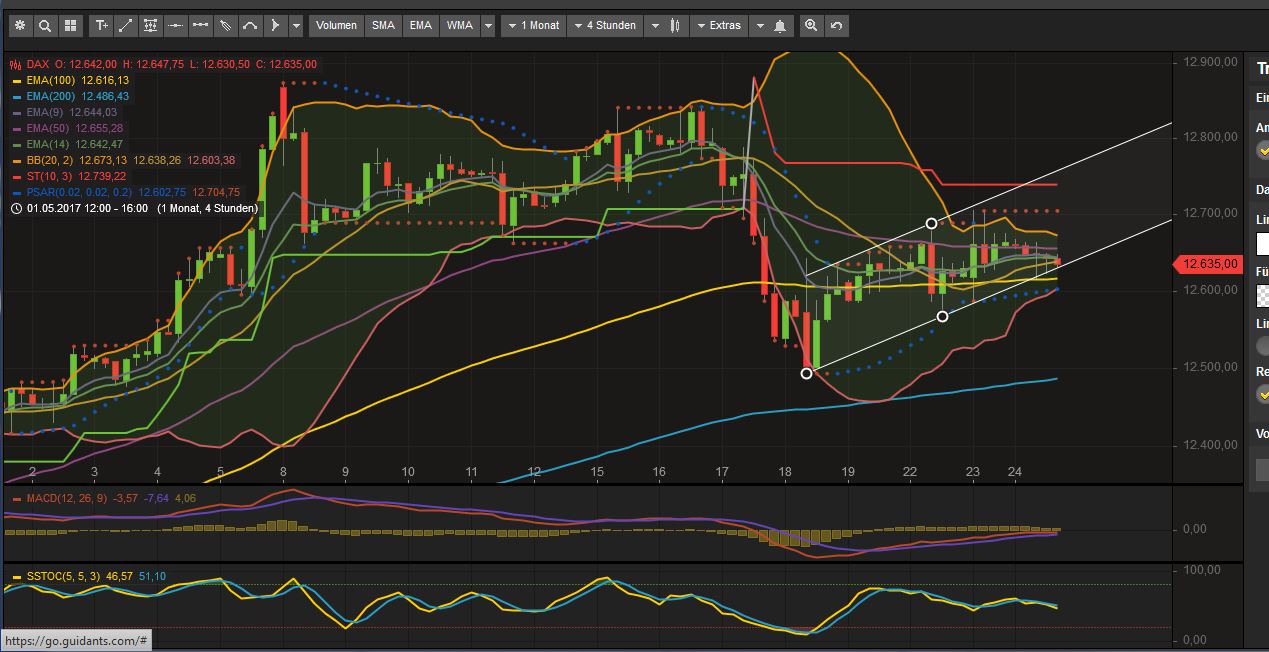 2017 QV-GDAXi-DJ-GOLD-EURUSD-JPY 991717