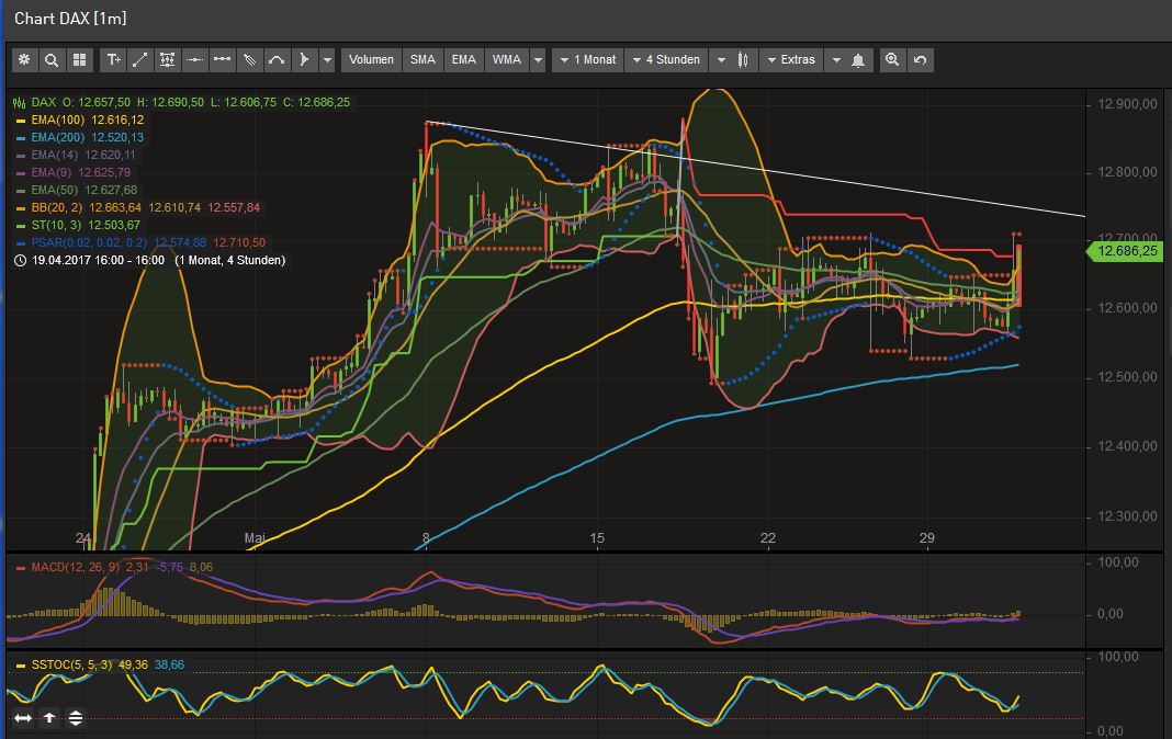 2017 QV-GDAXi-DJ-GOLD-EURUSD-JPY 992975