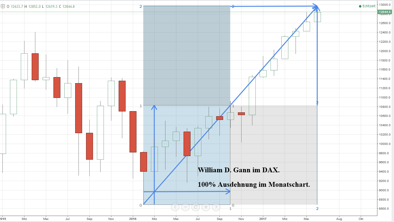 2017 QV-GDAXi-DJ-GOLD-EURUSD-JPY 993445