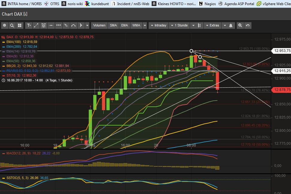 2017 QV-GDAXi-DJ-GOLD-EURUSD-JPY 996823