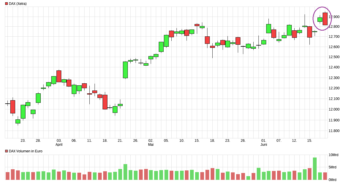 QuoVadisDax - das Original - Nachfolgethread 996905