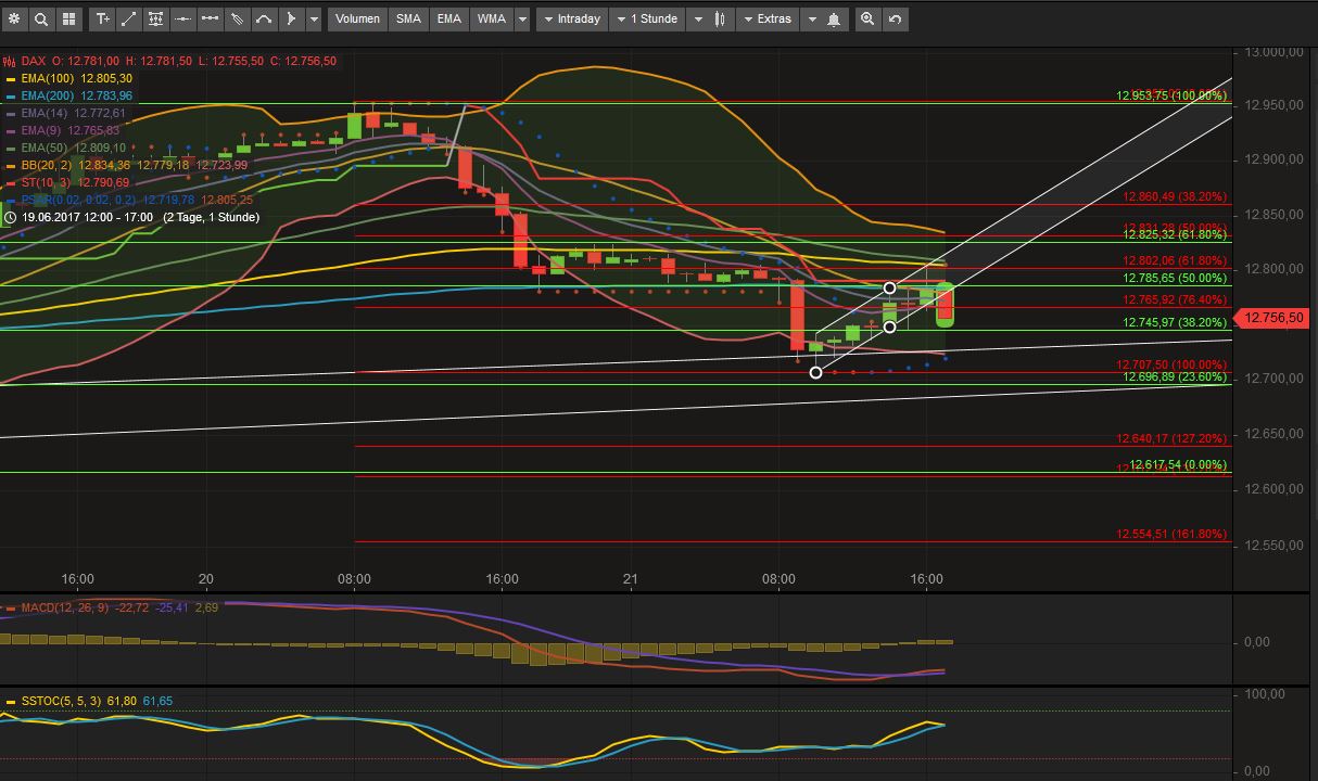 2017 QV-GDAXi-DJ-GOLD-EURUSD-JPY 997078