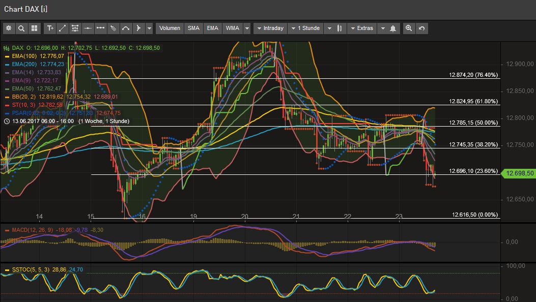2017 QV-GDAXi-DJ-GOLD-EURUSD-JPY 997522