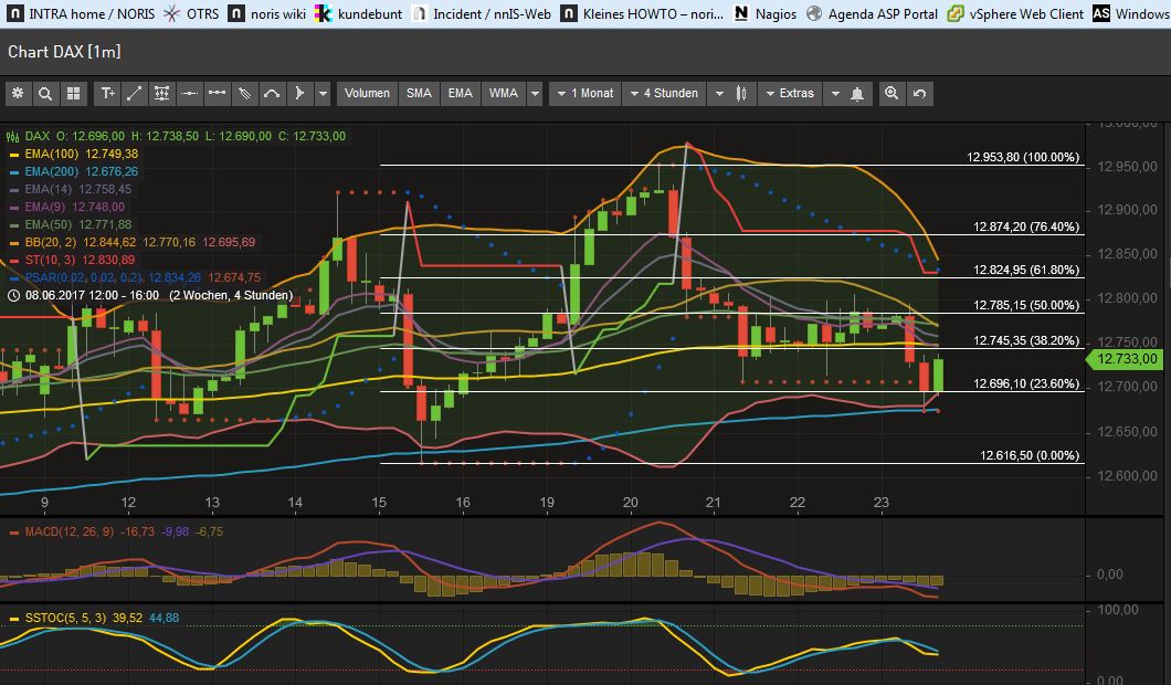 2017 QV-GDAXi-DJ-GOLD-EURUSD-JPY 997529