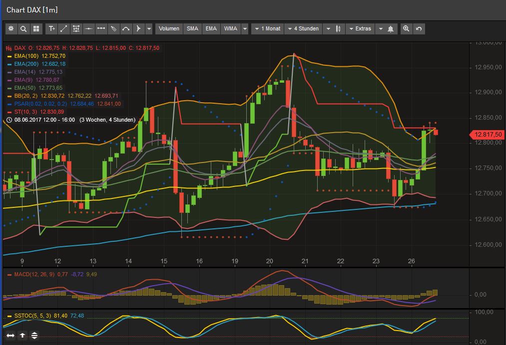 2017 QV-GDAXi-DJ-GOLD-EURUSD-JPY 997926