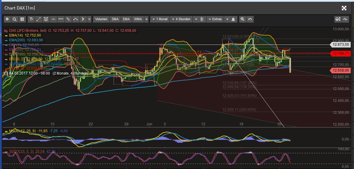2017 QV-GDAXi-DJ-GOLD-EURUSD-JPY 998102