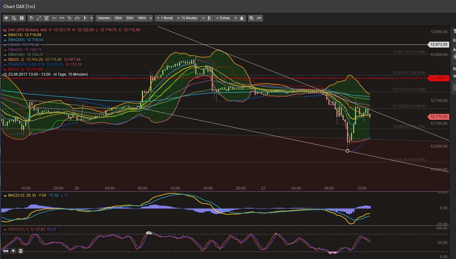 2017 QV-GDAXi-DJ-GOLD-EURUSD-JPY 998159