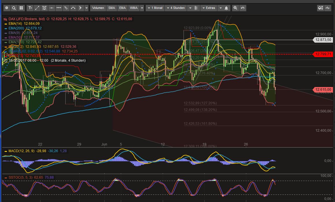 2017 QV-GDAXi-DJ-GOLD-EURUSD-JPY 998568