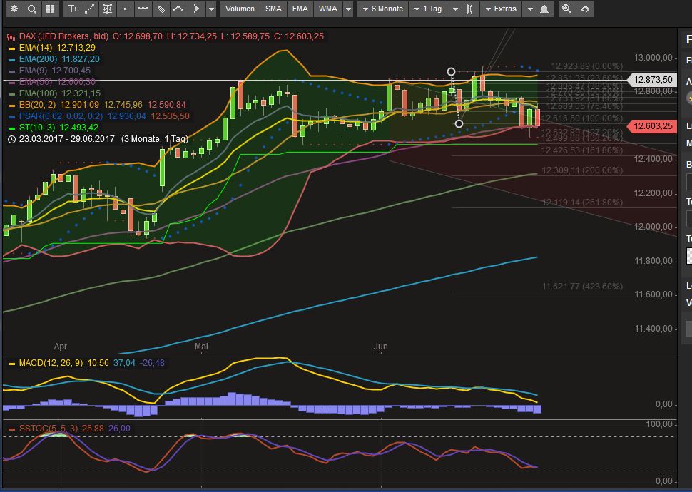 2017 QV-GDAXi-DJ-GOLD-EURUSD-JPY 998570