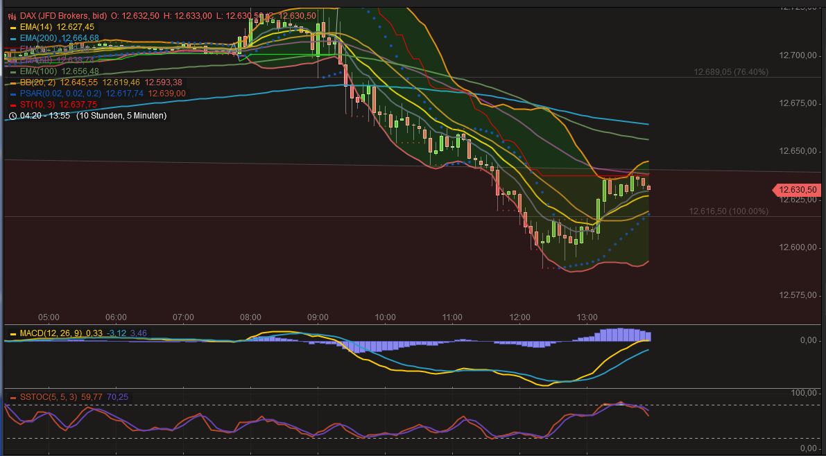 2017 QV-GDAXi-DJ-GOLD-EURUSD-JPY 998588