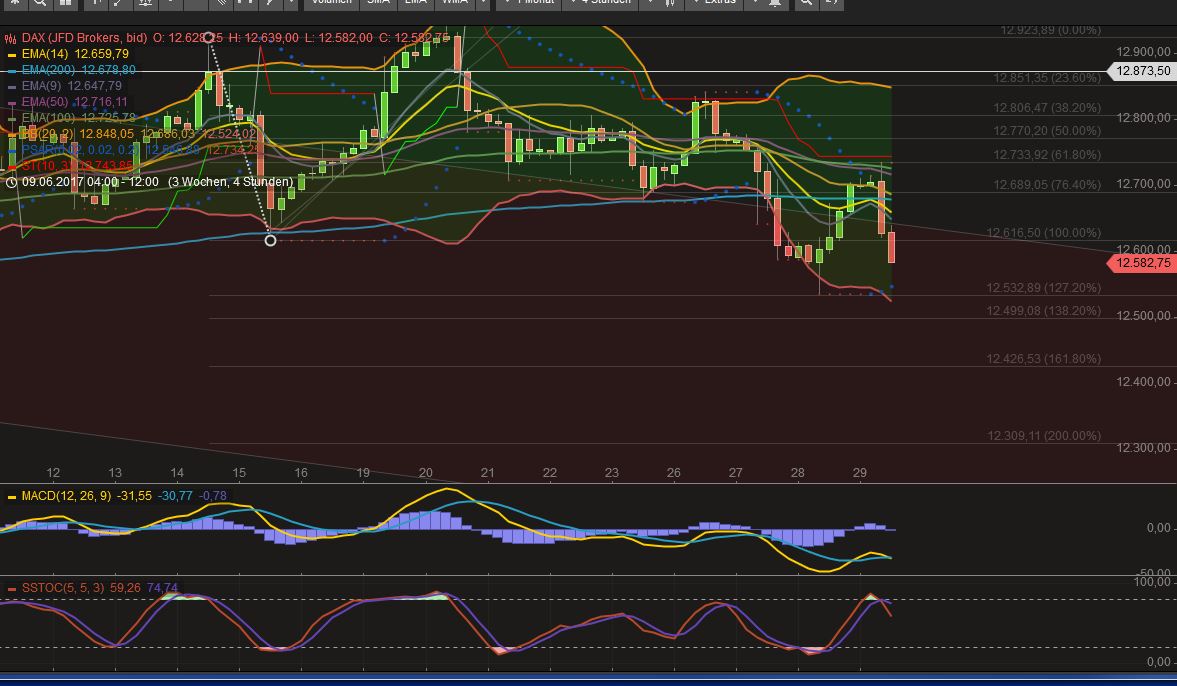2017 QV-GDAXi-DJ-GOLD-EURUSD-JPY 998599