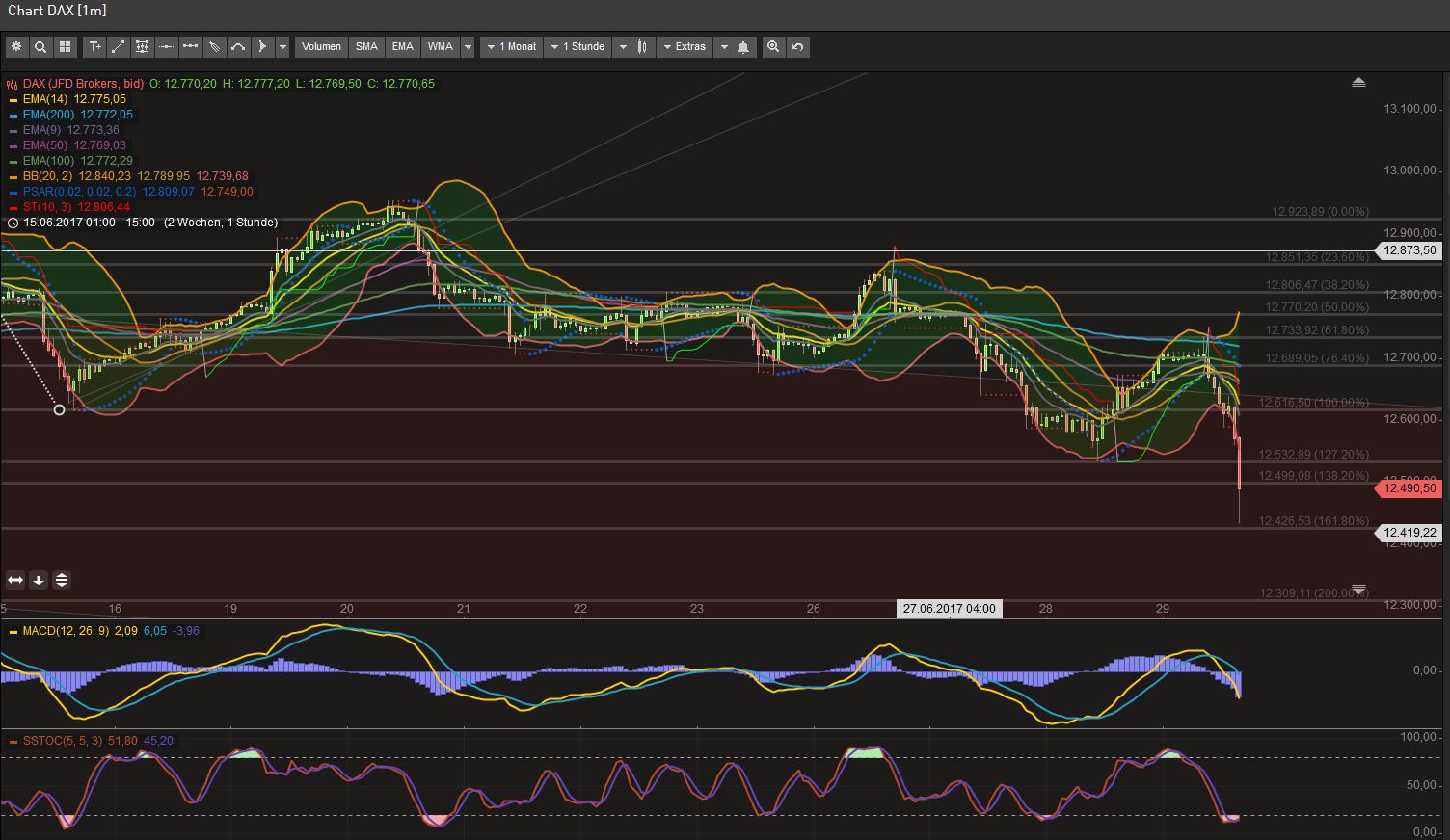 2017 QV-GDAXi-DJ-GOLD-EURUSD-JPY 998614