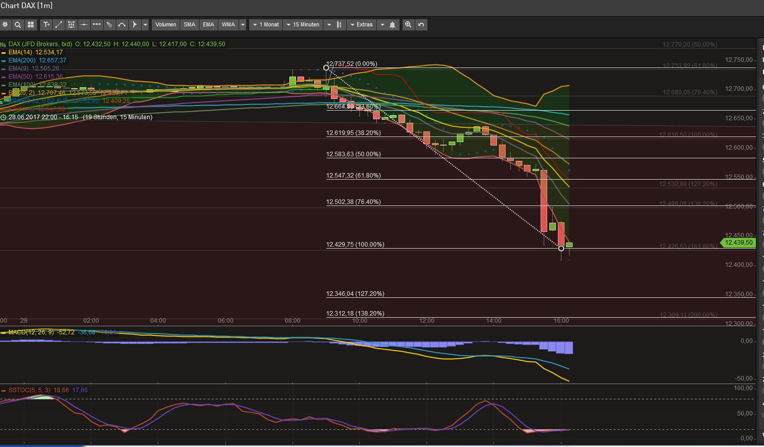 2017 QV-GDAXi-DJ-GOLD-EURUSD-JPY 998618