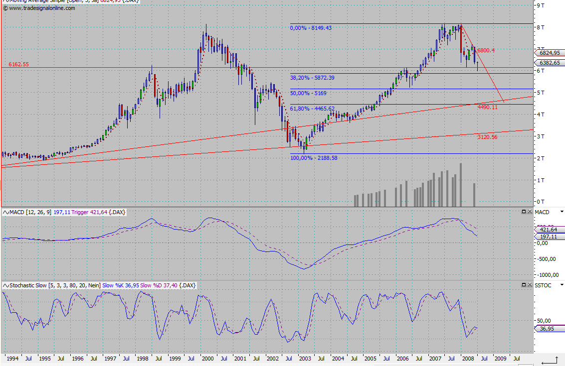 Das Bärengebrüll wird schon wieder lauter, 175761