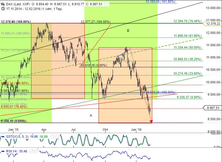 against all odds 893707
