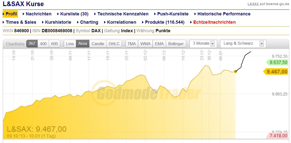 DAX 2014 strong long! Spiel mit offenen Karten! 681048
