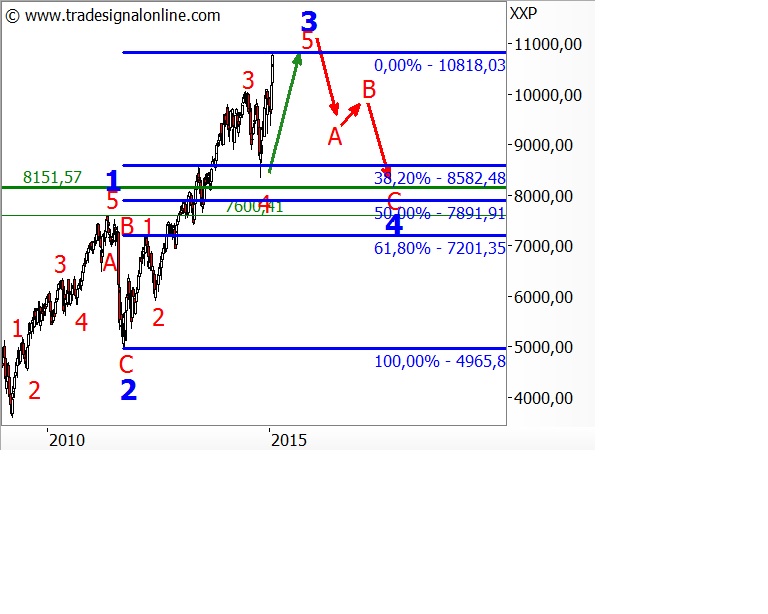 Der Crash (Original bei Geldmaschine123) 798648