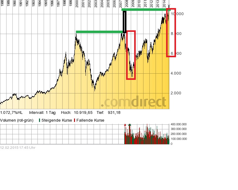Der Crash (Original bei Geldmaschine123) 798658