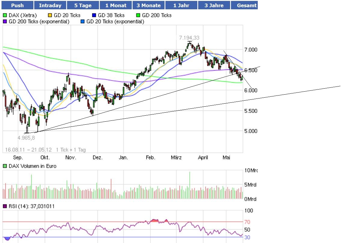 Indexhandel 2012 Rally trotz unzähligen Krisen? 509897