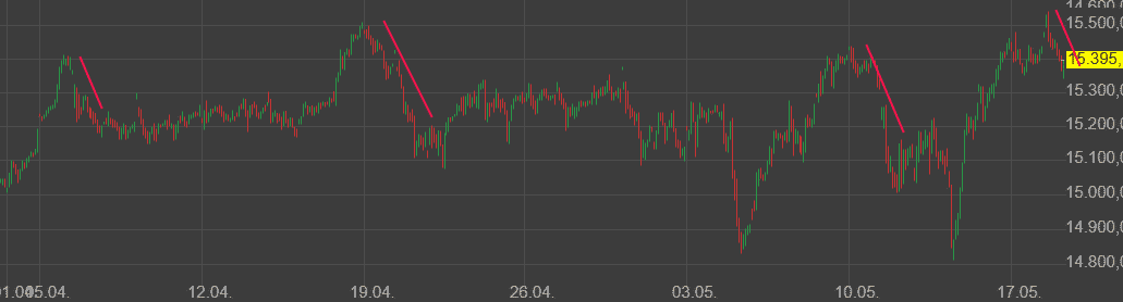 Börse ein Haifischbecken: Trade was du siehst 1253489