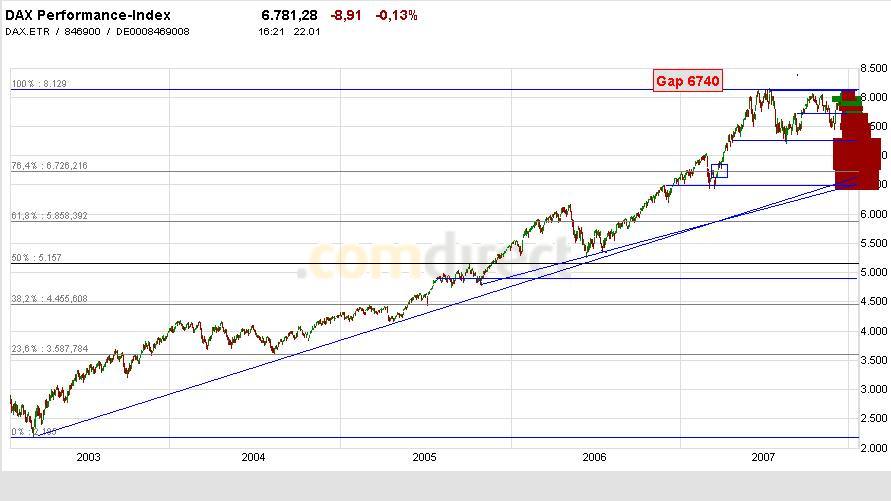 ▶ TTT - Dienstag, 22.01.2008 143298