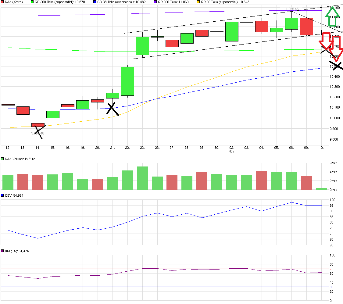 QuoVadisDax - das Original - Nachfolgethread 870658