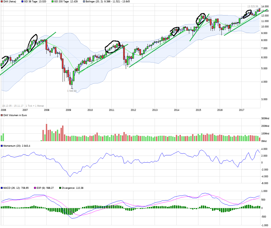 QuoVadisDax - das Original - Nachfolgethread 1024246