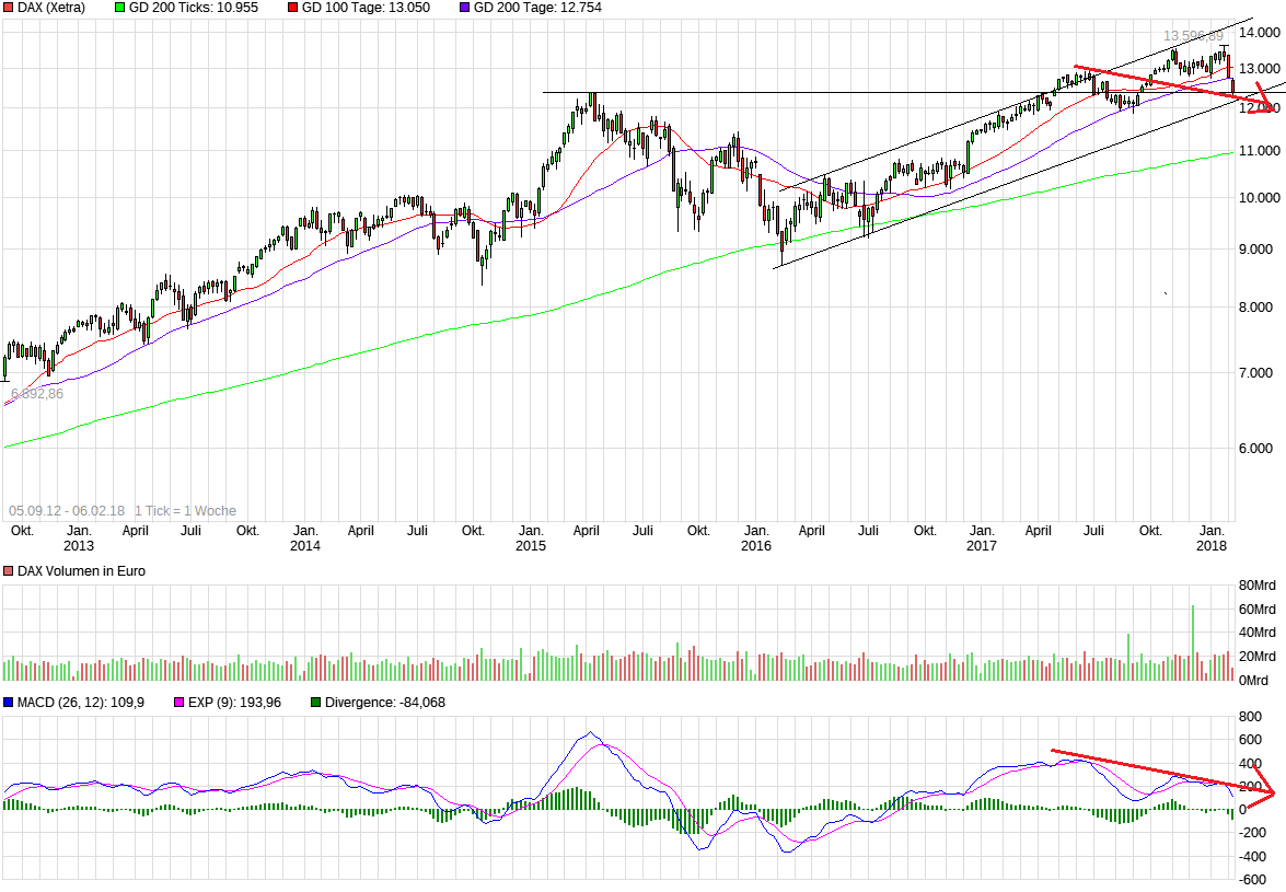 QuoVadisDax - das Original - Nachfolgethread 1039364