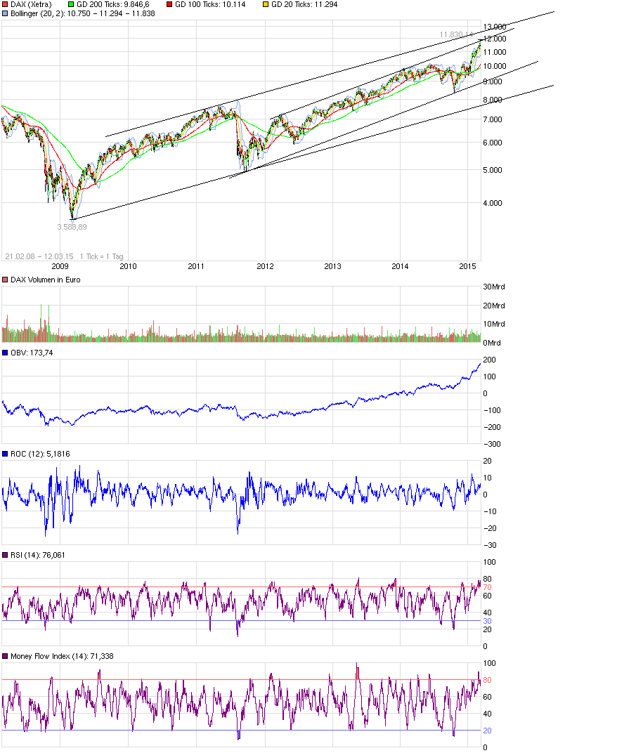 QuoVadisDax - das Original - Nachfolgethread 807621