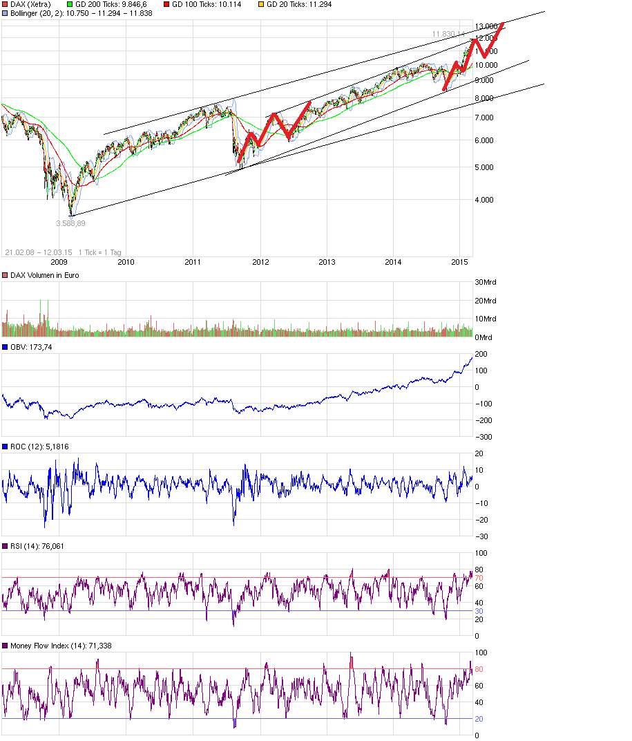 QuoVadisDax - das Original - Nachfolgethread 808766