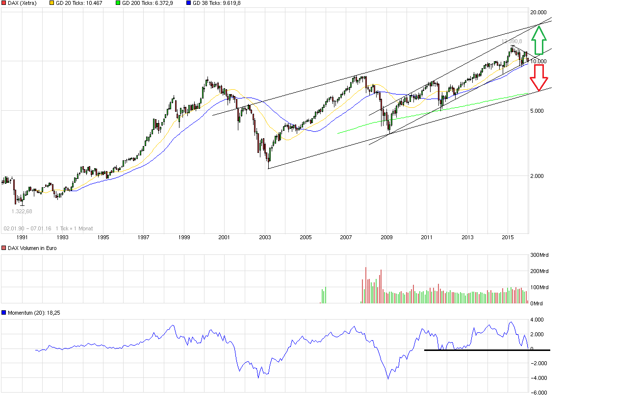 QuoVadisDax - das Original - Nachfolgethread 883153
