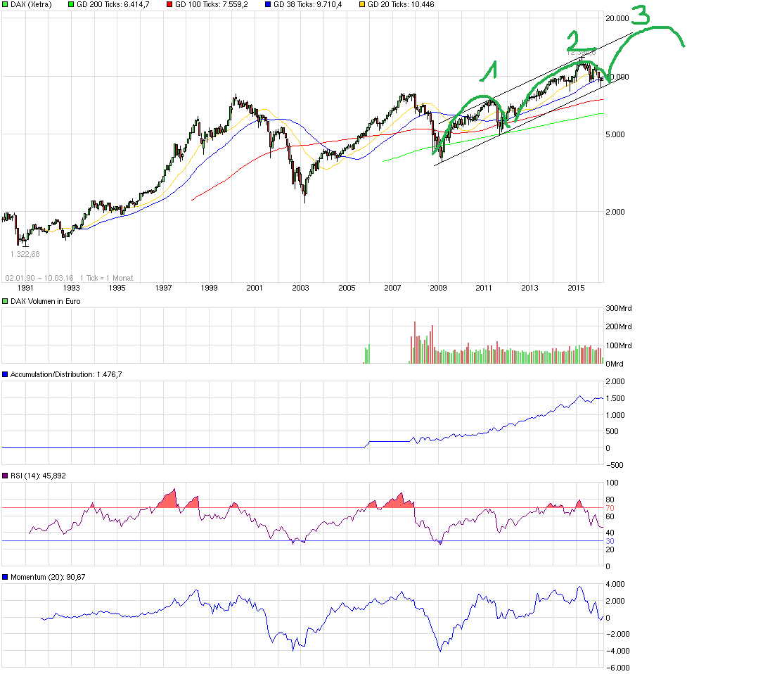 QuoVadisDax - das Original - Nachfolgethread 899994
