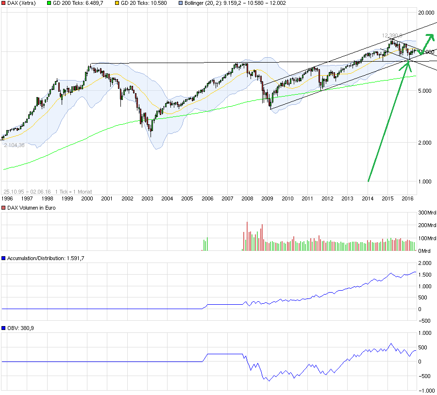 QuoVadisDax - das Original - Nachfolgethread 917726