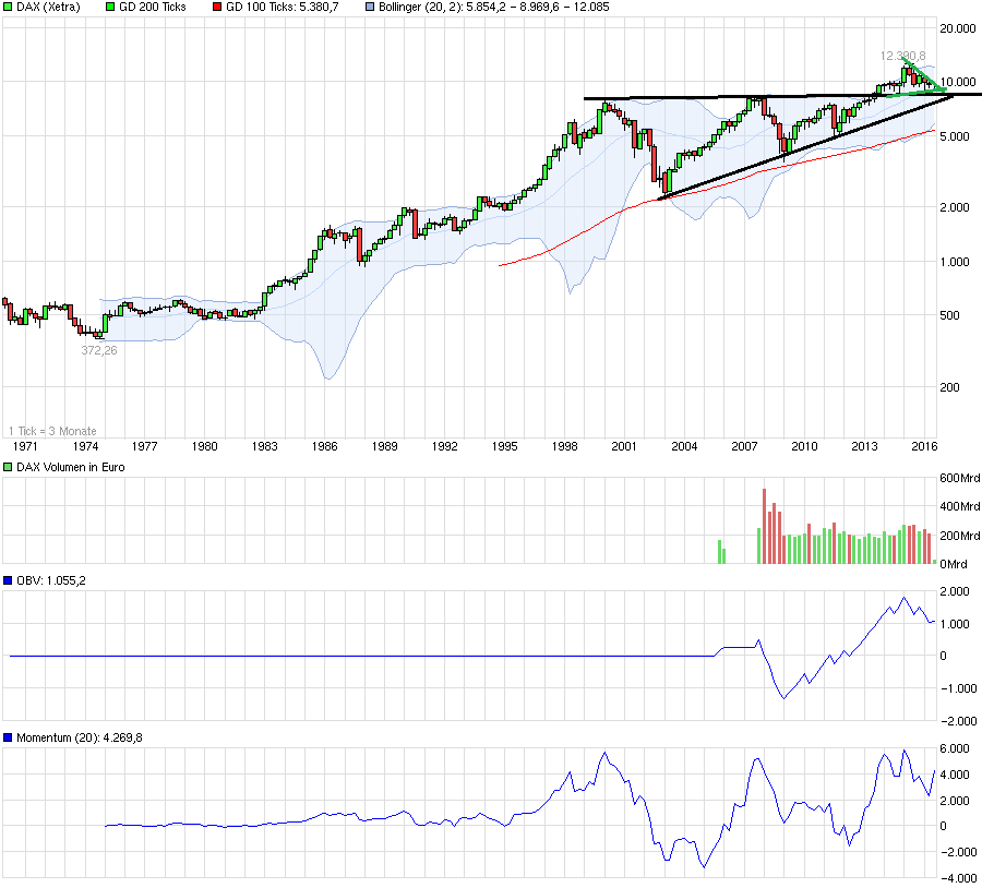 QuoVadisDax - das Original - Nachfolgethread 926164