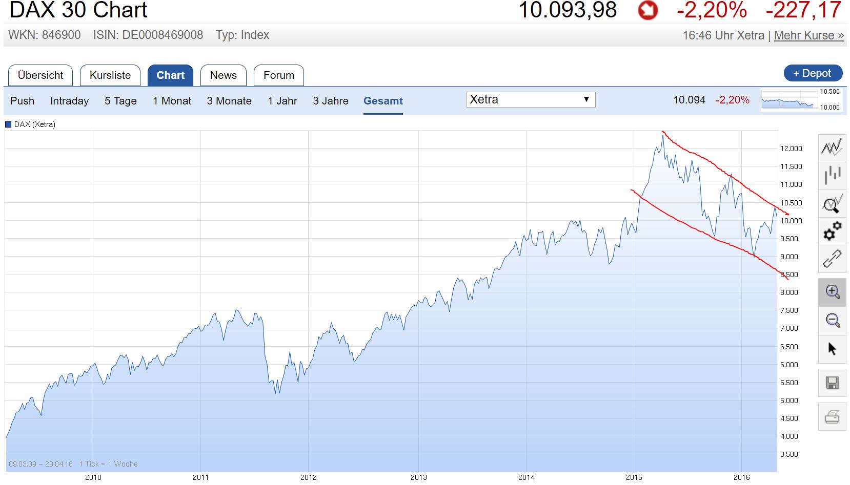 Apple Inc. - Die Story geht weiter 910959