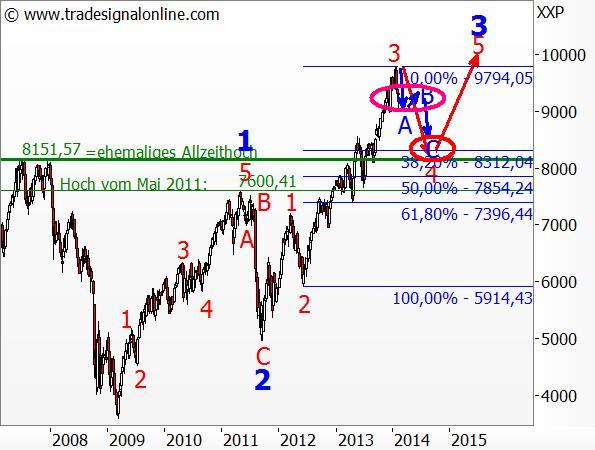 Der Crash (Original bei Geldmaschine123) 693831